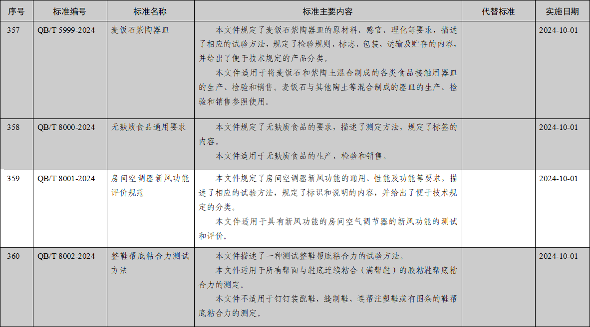 /uploads/article/2024/04/0ctzuw5qzcd.png /uploads/article/2024/04/0ctzuw5qzcd.png
