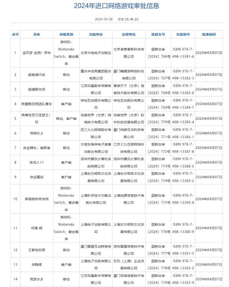 14款进口游戏获版号:腾讯完美雷霆在列,宝可梦,百万亚瑟王过审